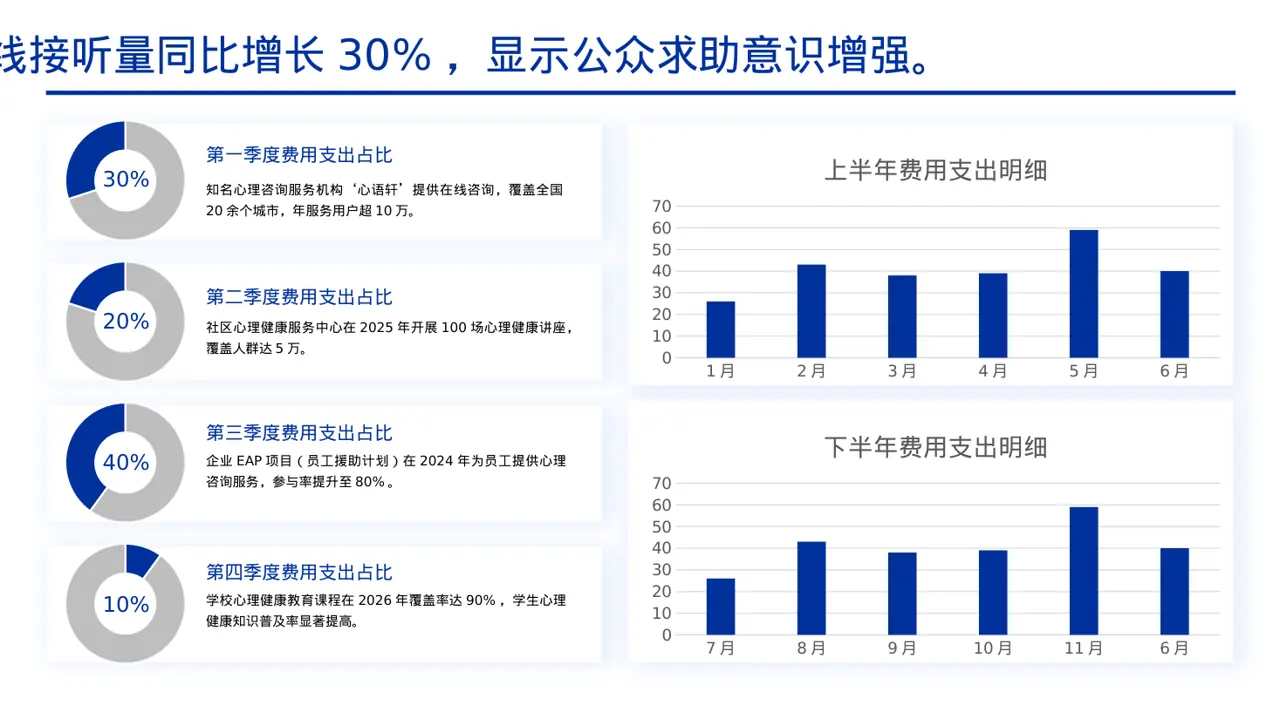 心理健康科普宣讲 PPT模板 第4页预览