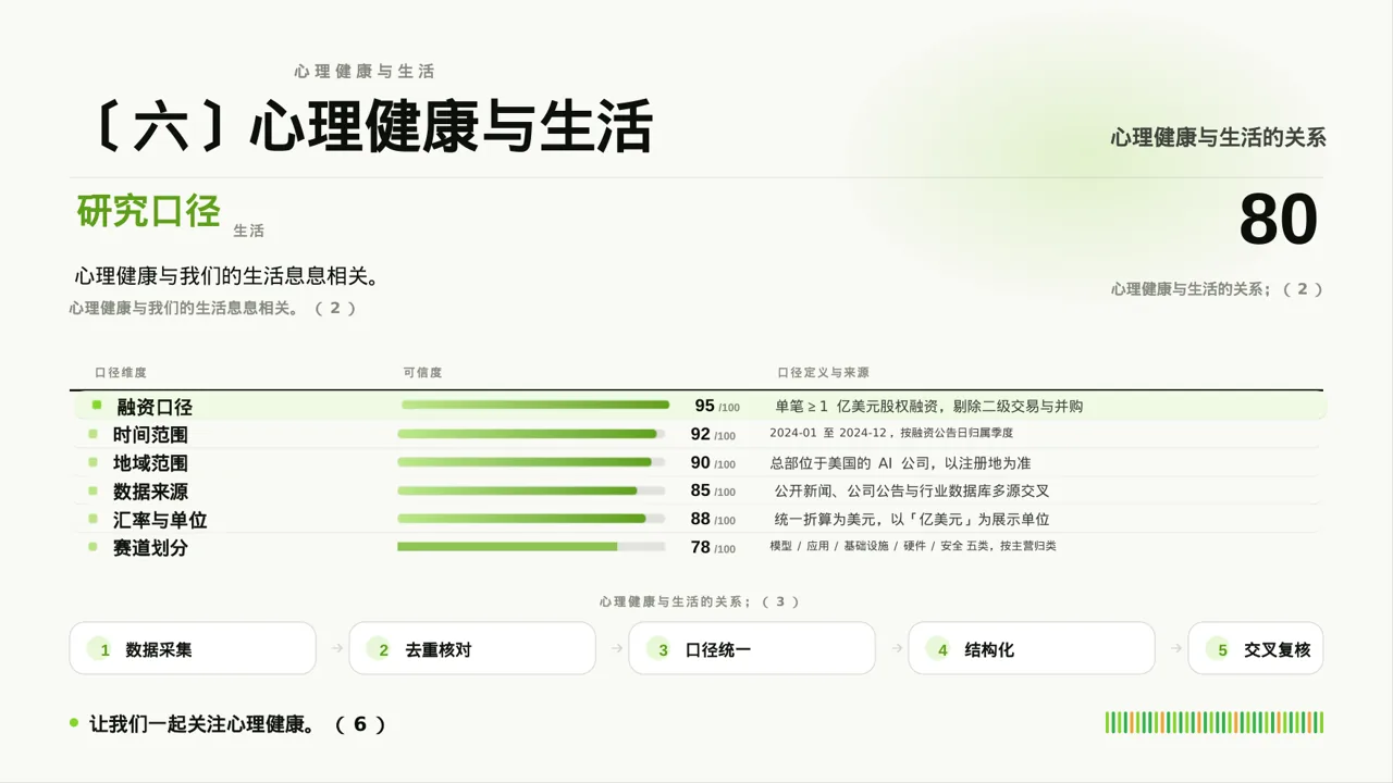 心理健康科普宣讲 PPT模板 第10页预览