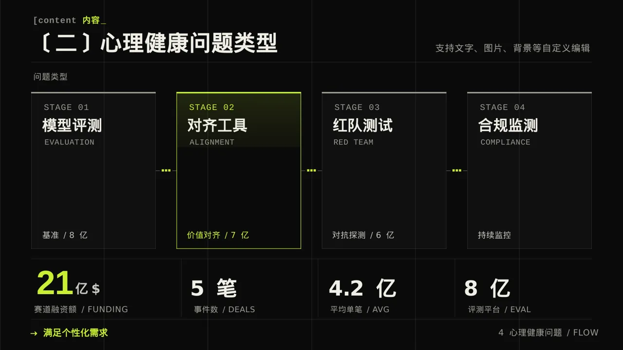 心理健康科普宣讲 PPT模板（深色科技风） 第6页预览