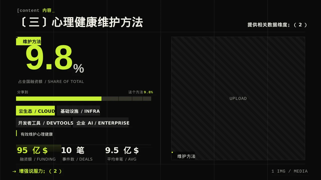 心理健康科普宣讲 PPT模板（深色科技风） 第7页预览