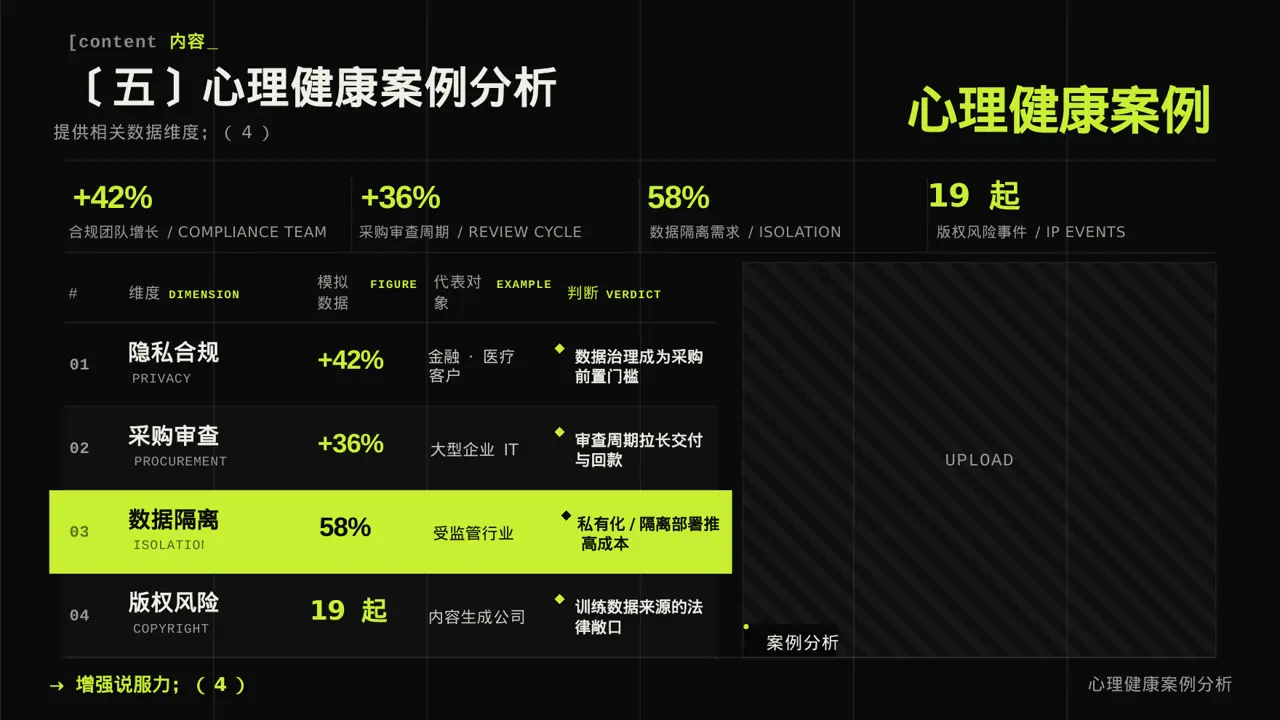心理健康科普宣讲 PPT模板（深色科技风） 第9页预览