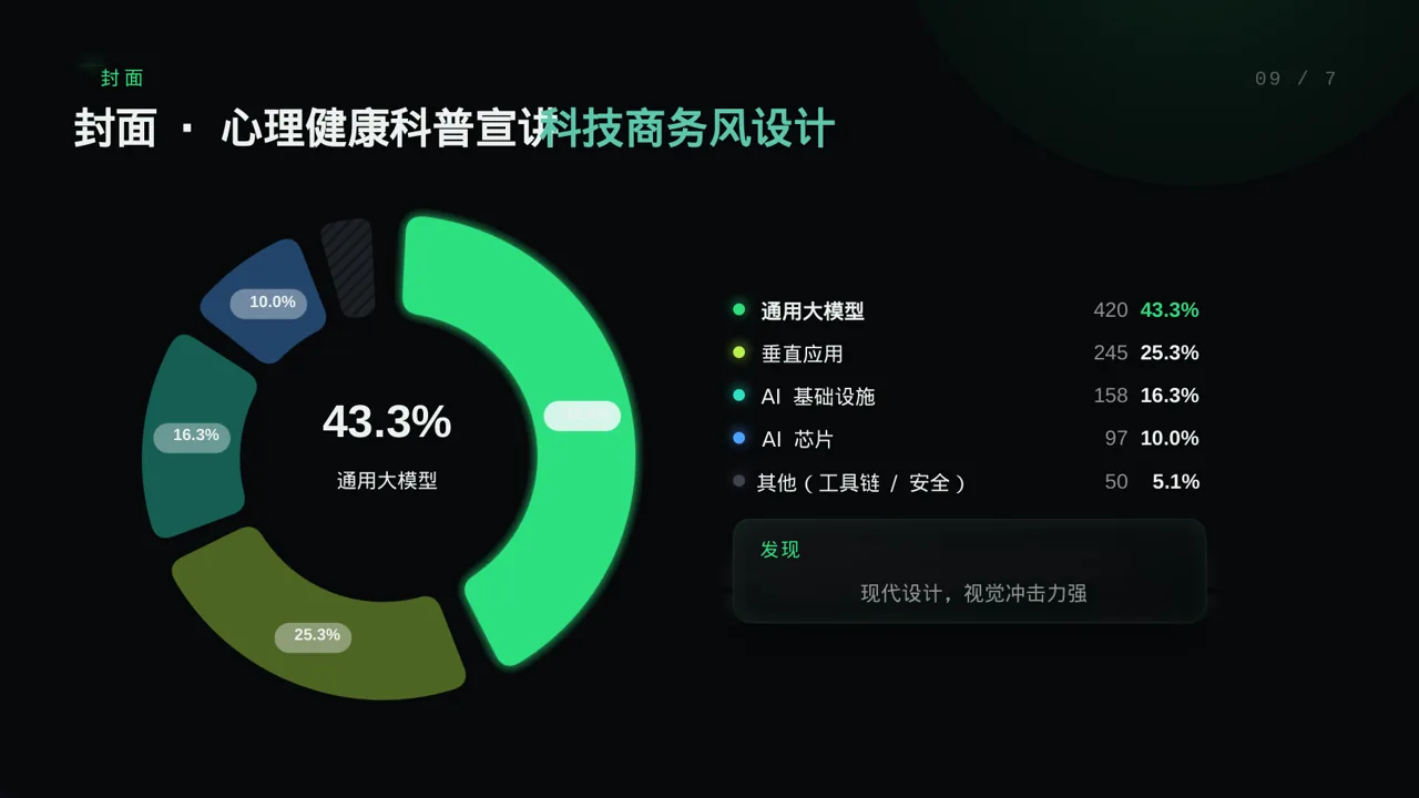心理健康科普宣讲PPT模板 第3页预览