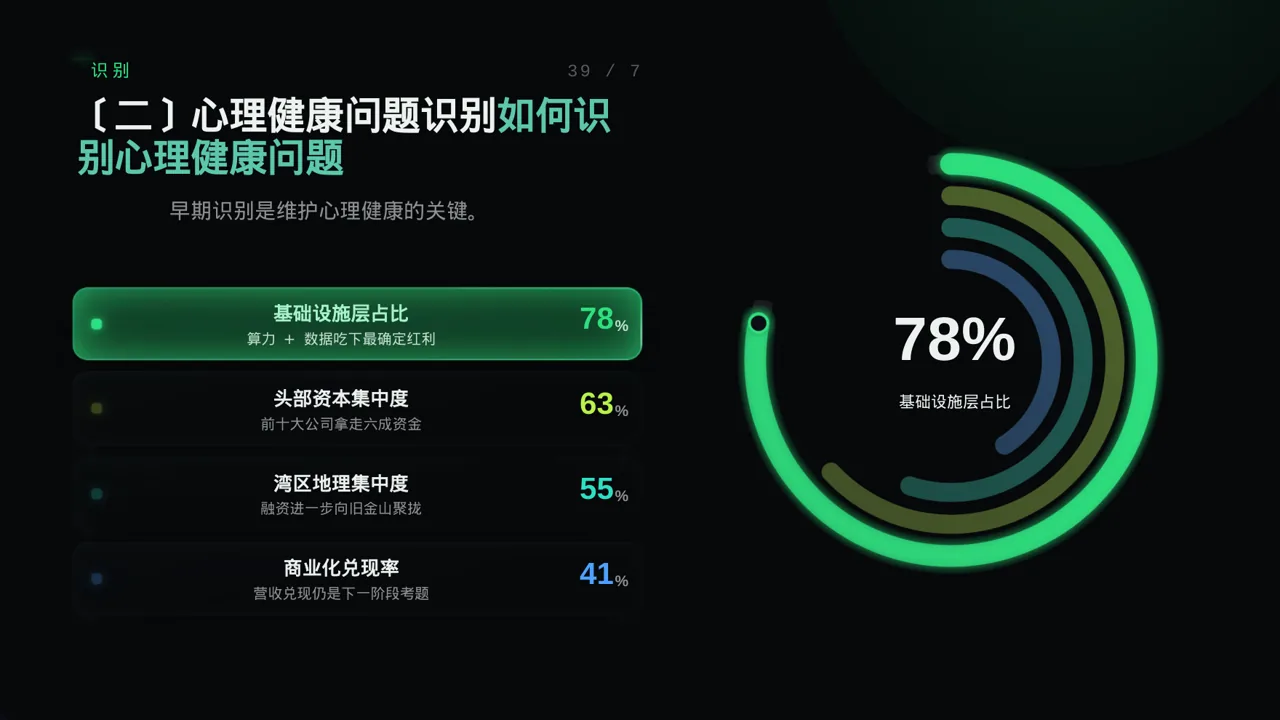 心理健康科普宣讲PPT模板 第6页预览