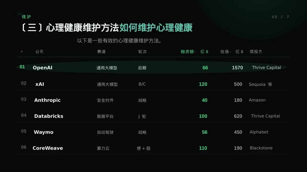 心理健康科普宣讲PPT模板 第7页预览