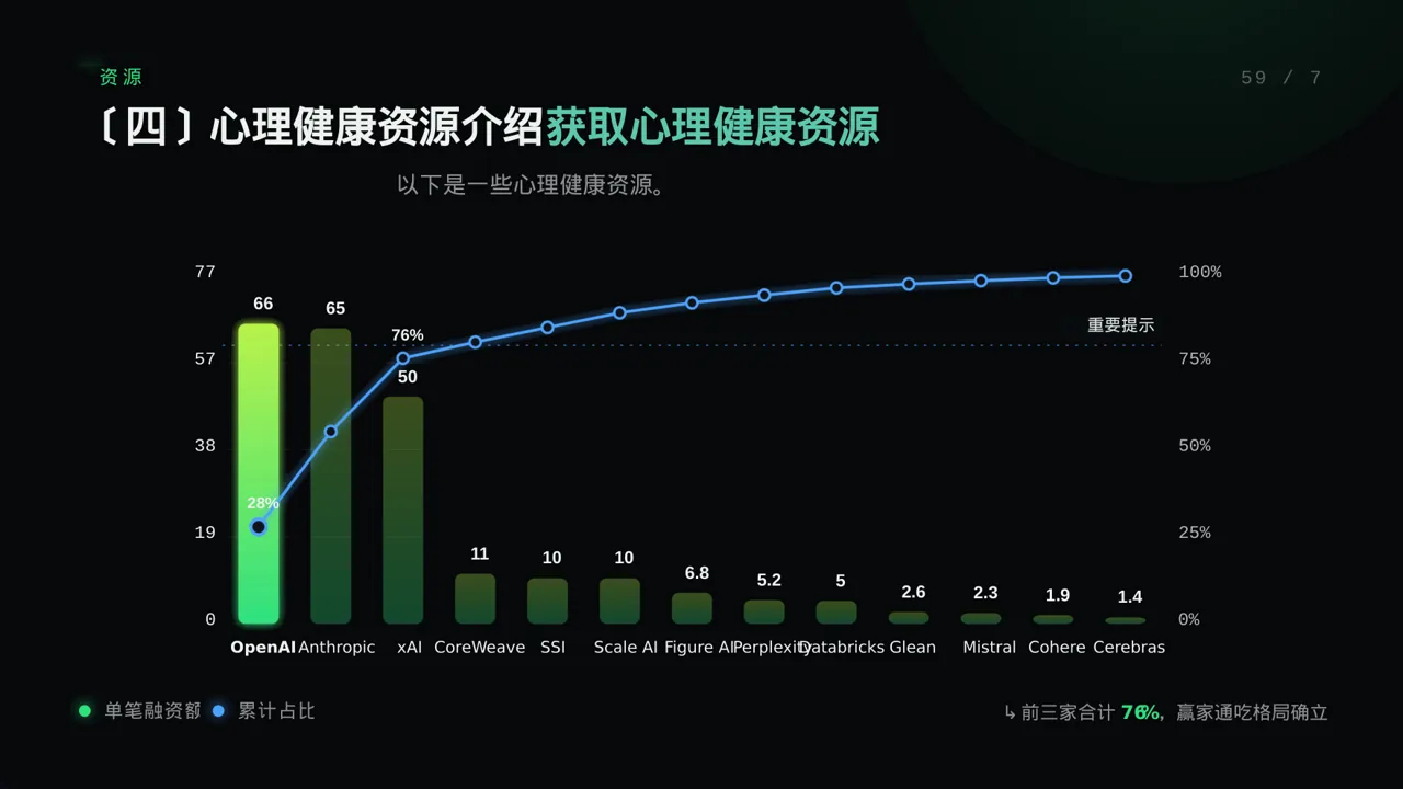 心理健康科普宣讲PPT模板 第8页预览