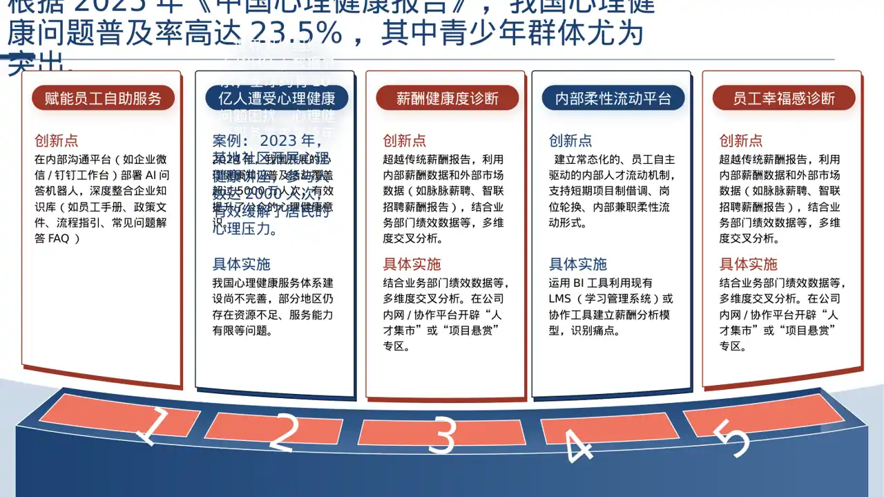 心理健康科普宣讲 PPT模板