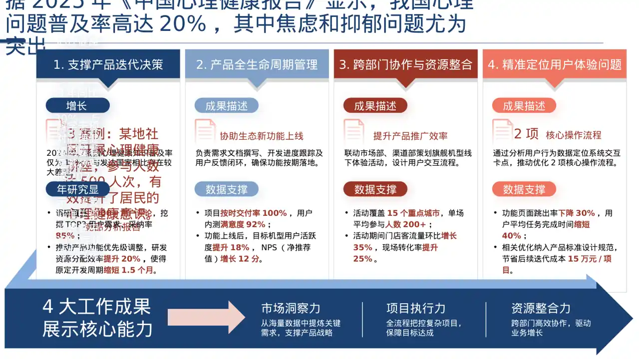 心理健康科普宣讲 PPT模板 第2页预览