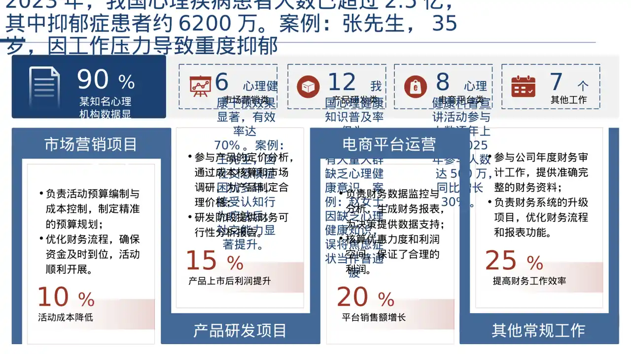 心理健康科普宣讲 PPT模板 第4页预览