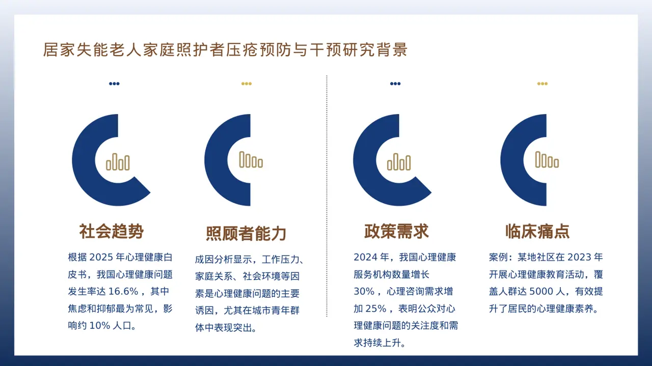 心理健康科普宣讲PPT模板(深蓝学术风) 第3页预览