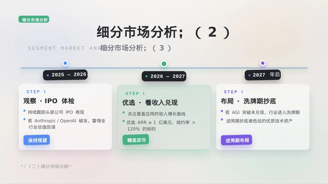 各细分赛道市场剖析 PPT模板（黑白极简风） 第6页预览