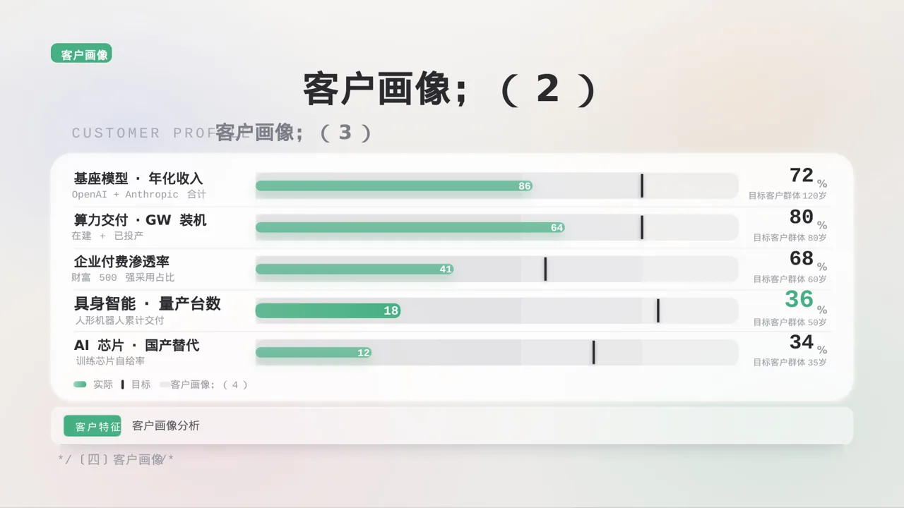各细分赛道市场剖析 PPT模板（黑白极简风） 第8页预览