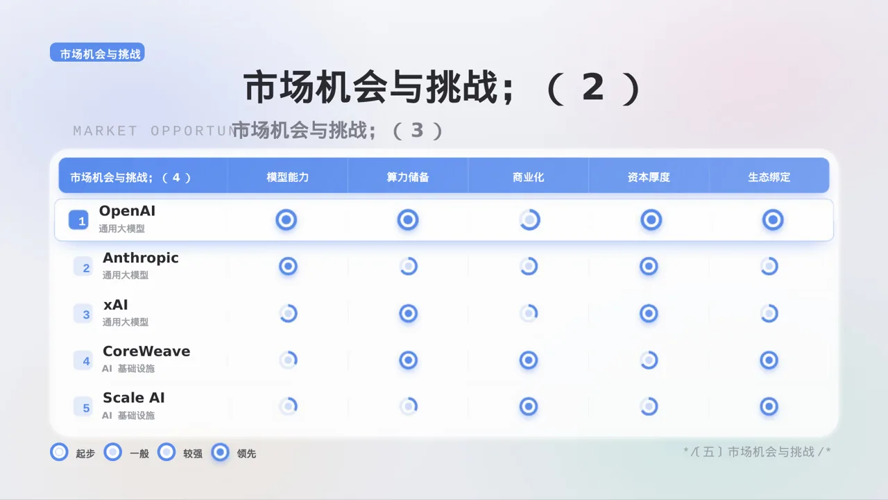 各细分赛道市场剖析 PPT模板（黑白极简风） 第9页预览