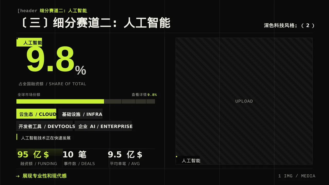 市场细分赛道剖析 PPT模板 第7页预览