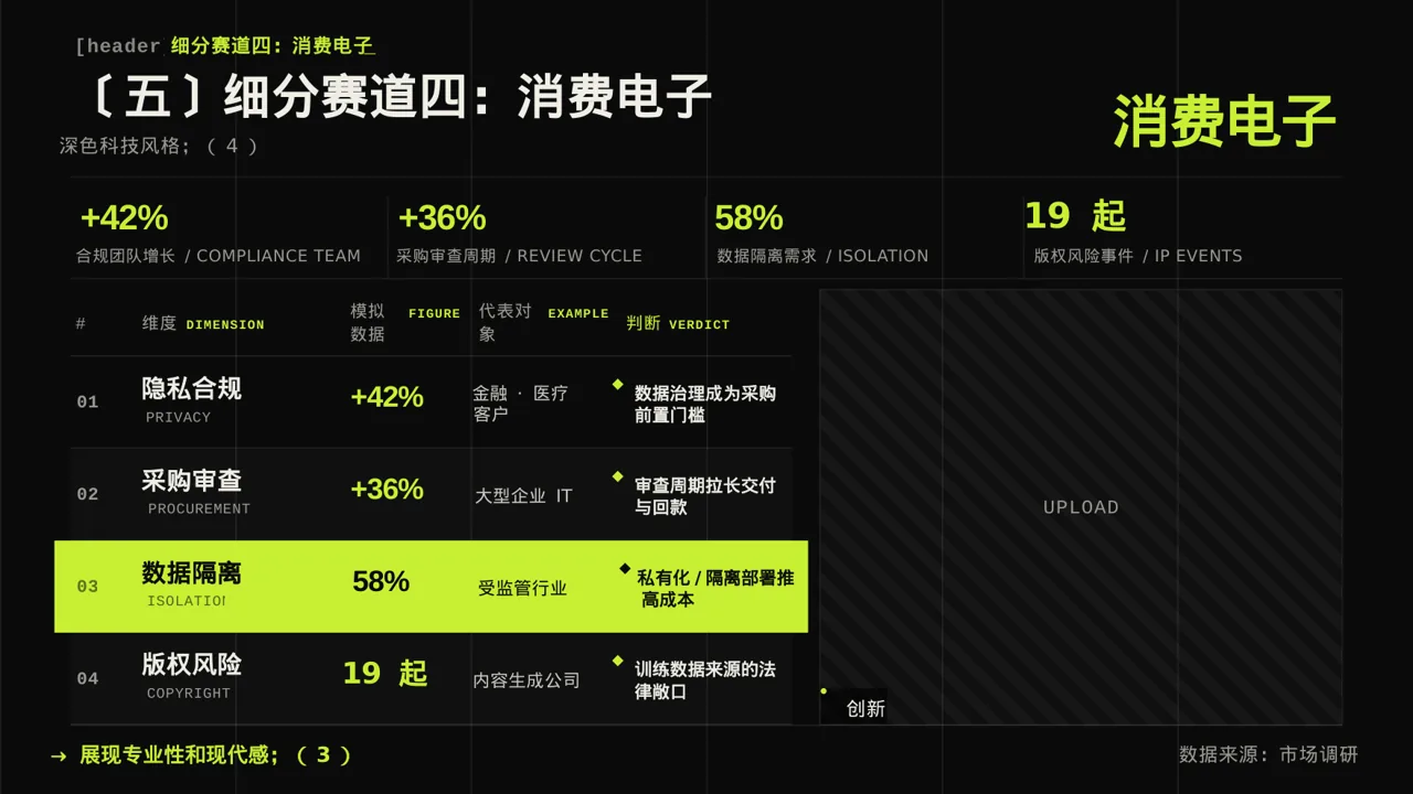 市场细分赛道剖析 PPT模板 第9页预览