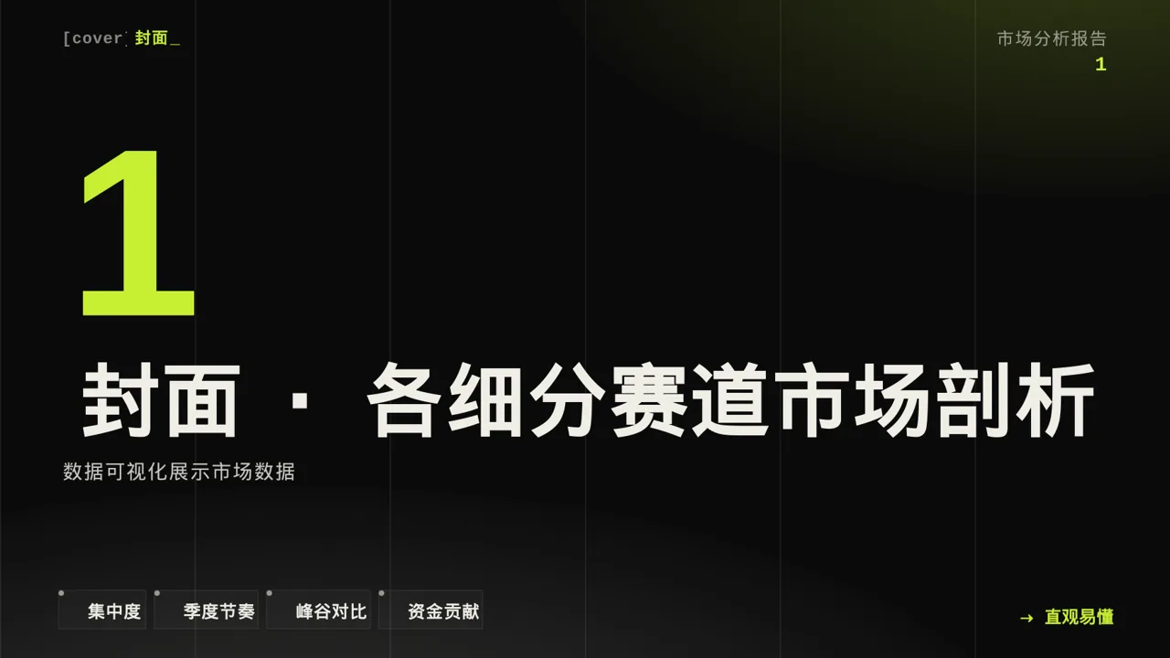 深色科技风各细分赛道市场剖析PPT模板 第3页预览