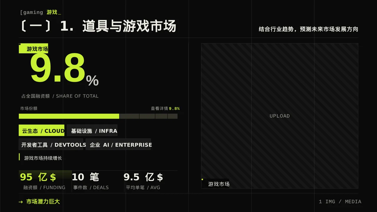 深色科技风各细分赛道市场剖析PPT模板 第7页预览