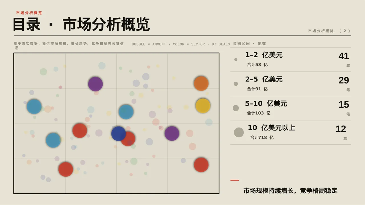 各细分赛道市场剖析PPT模板 第4页预览