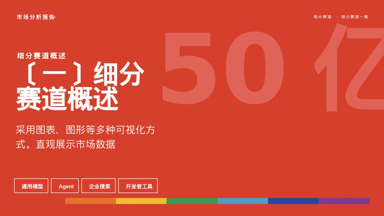 各细分赛道市场剖析PPT模板 第5页预览