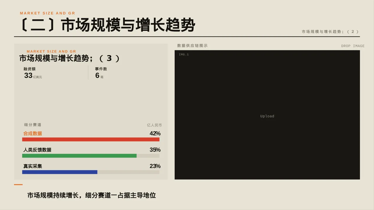 各细分赛道市场剖析PPT模板 第6页预览