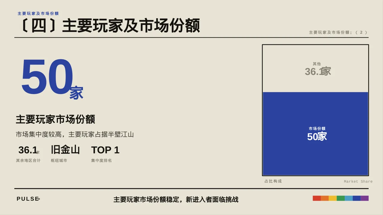 各细分赛道市场剖析PPT模板 第8页预览