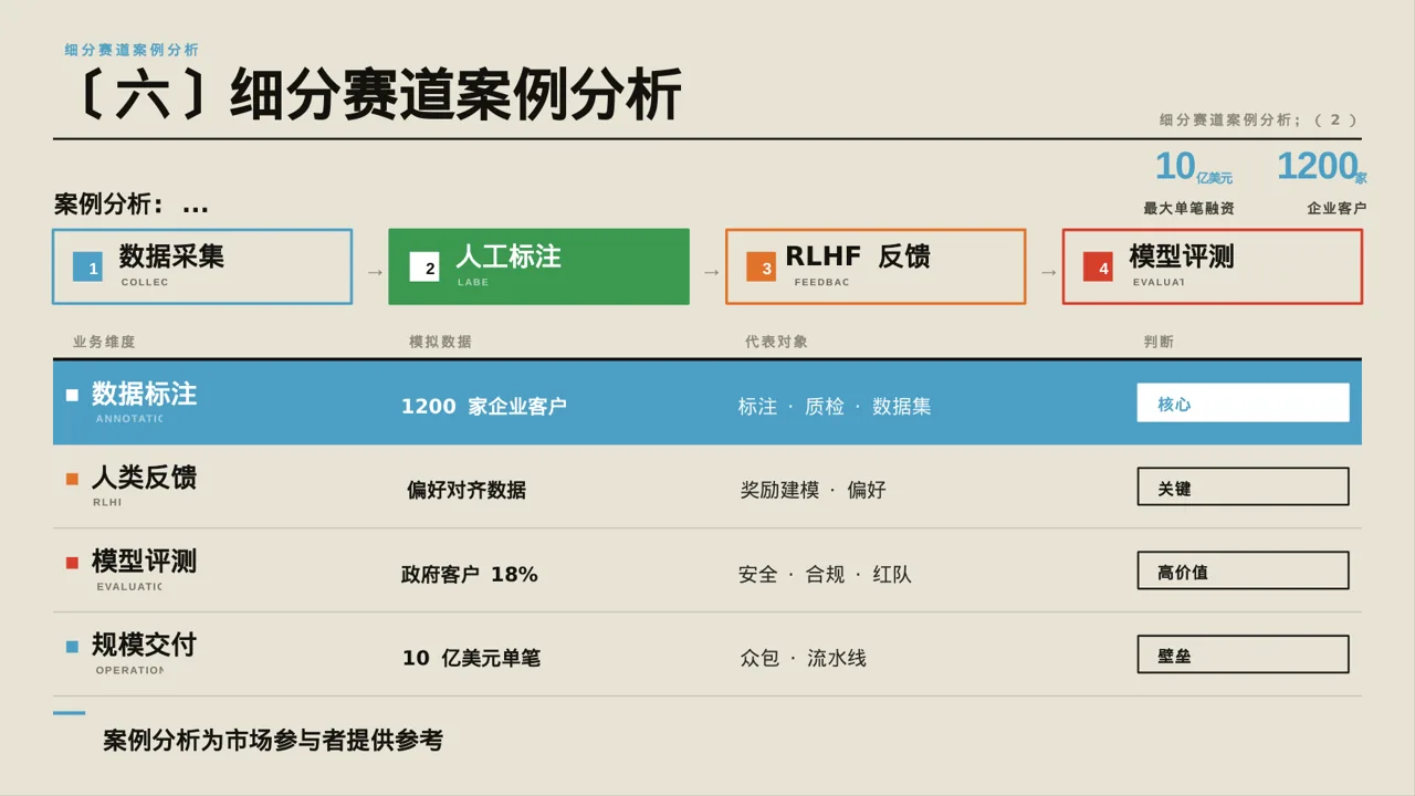 各细分赛道市场剖析PPT模板 第10页预览