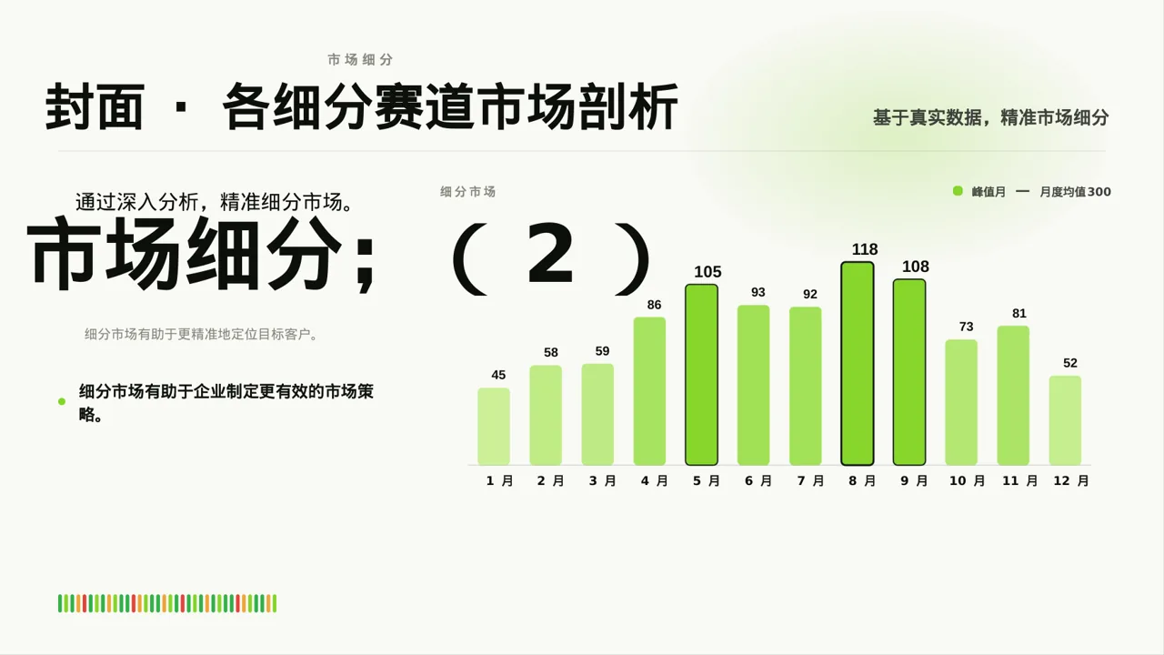 各细分赛道市场剖析 PPT模板 第3页预览