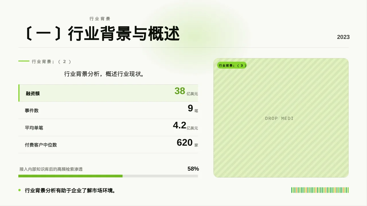 各细分赛道市场剖析 PPT模板 第5页预览