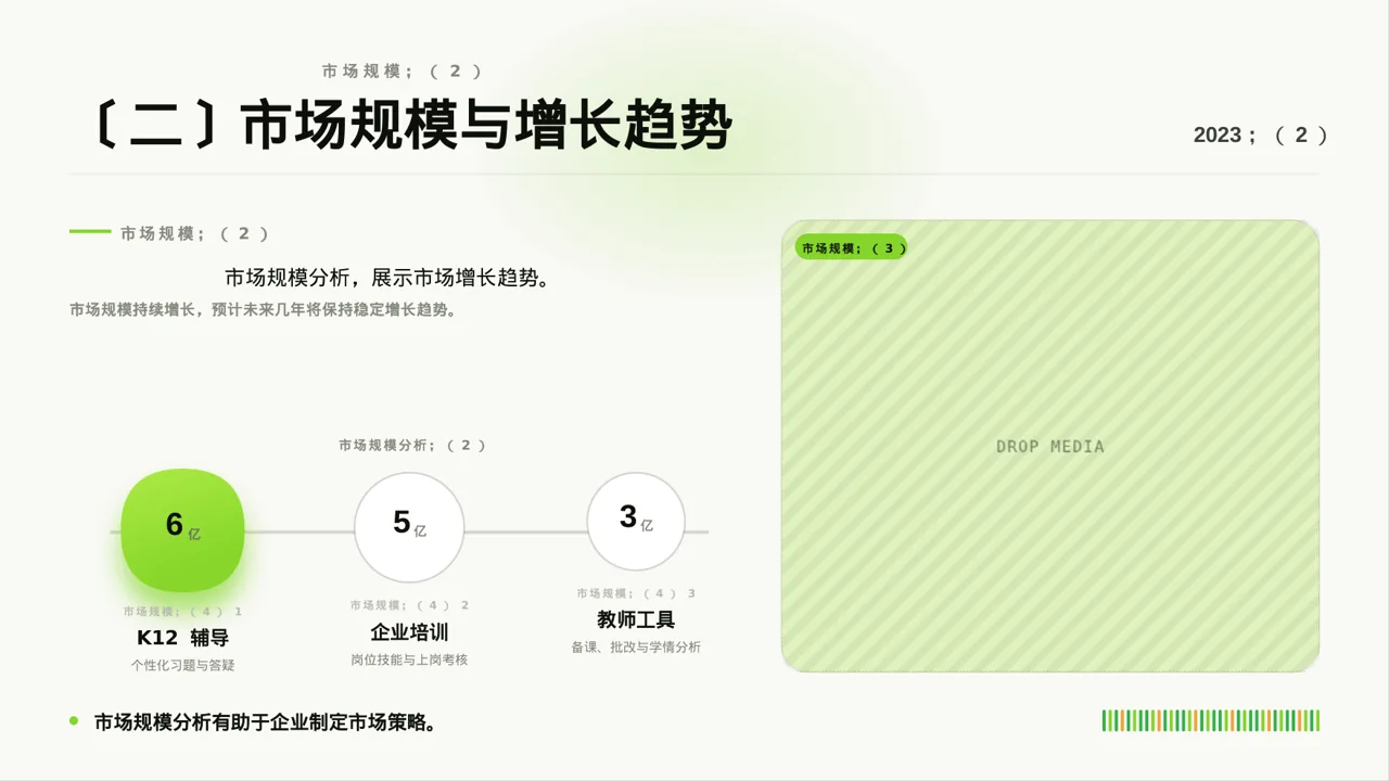 各细分赛道市场剖析 PPT模板 第6页预览