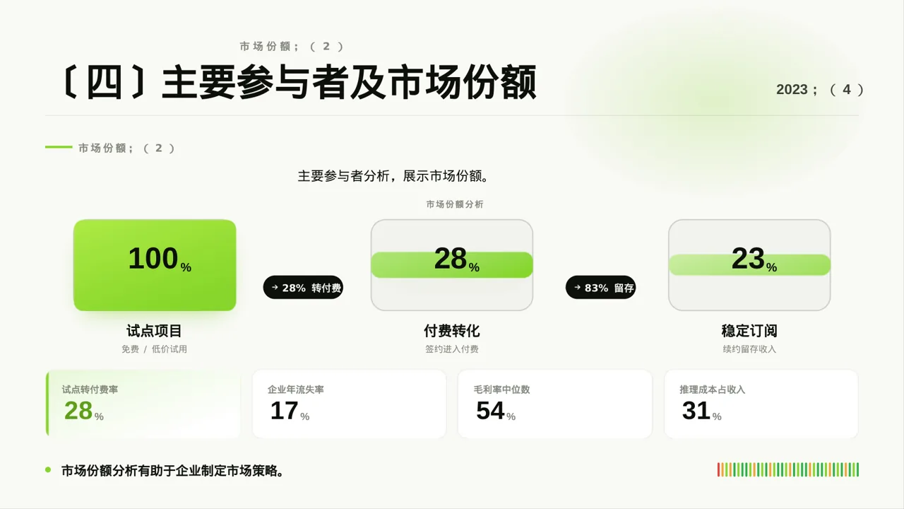 各细分赛道市场剖析 PPT模板 第8页预览