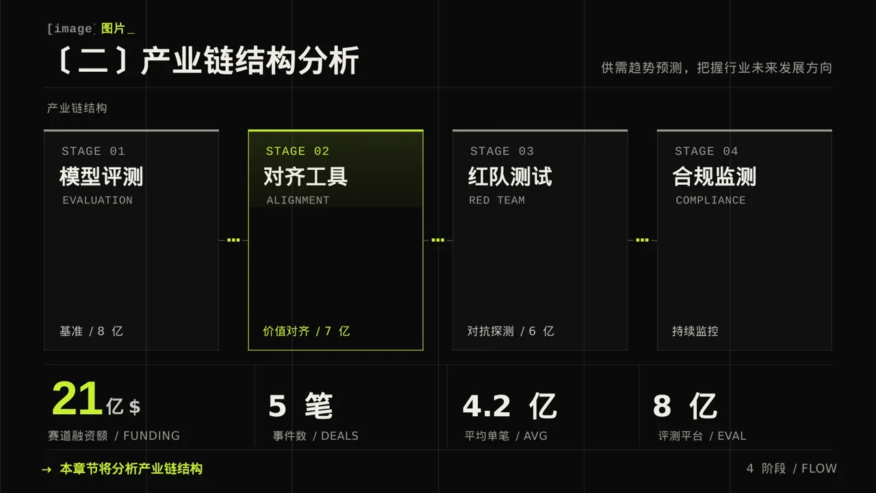 行业上下游供需分析PPT模板 第6页预览