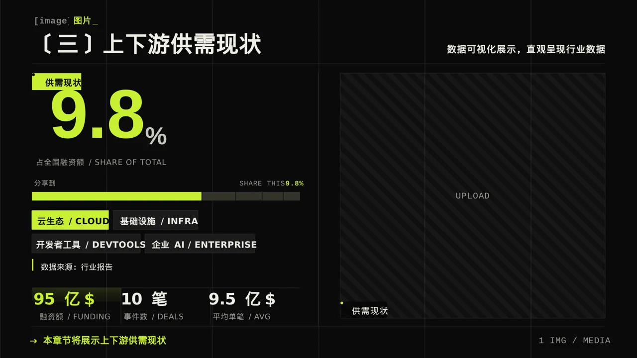 行业上下游供需分析PPT模板 第7页预览