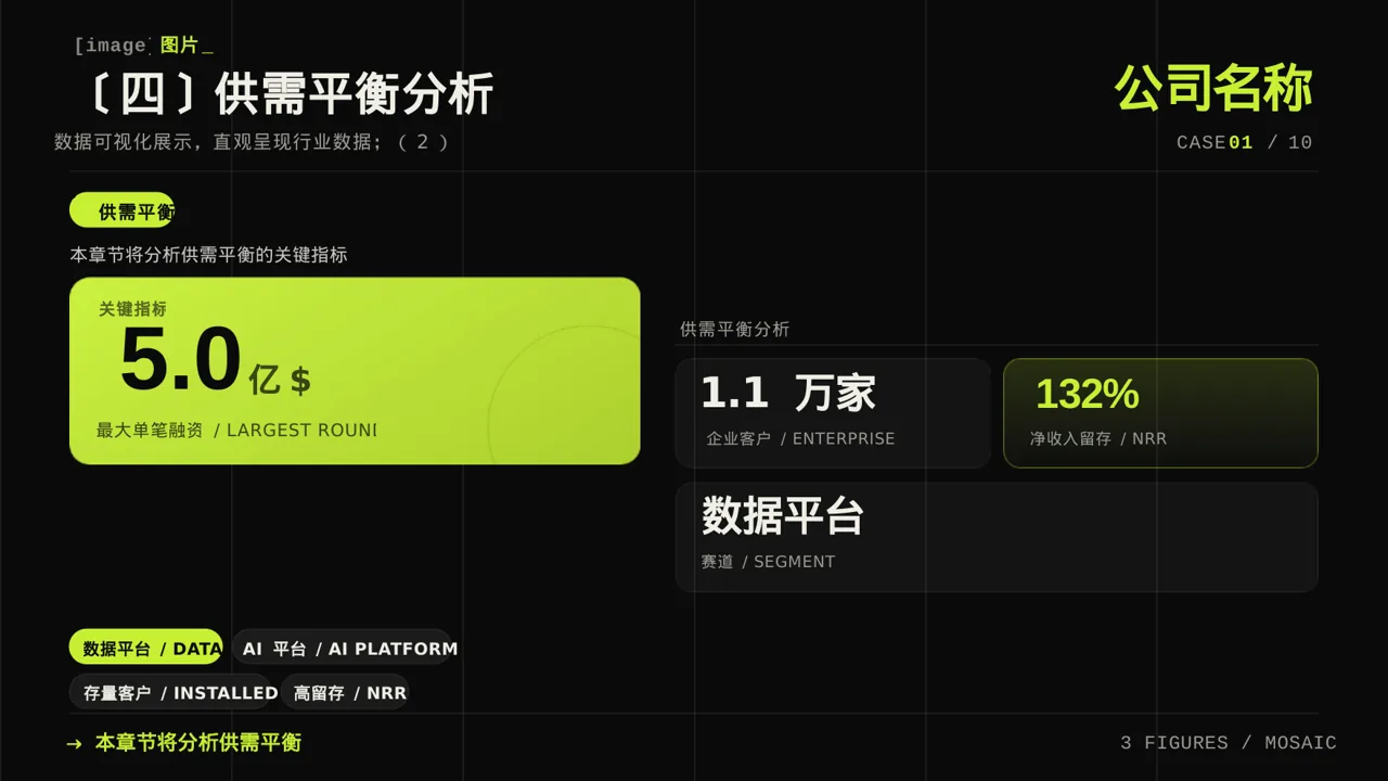 行业上下游供需分析PPT模板 第8页预览