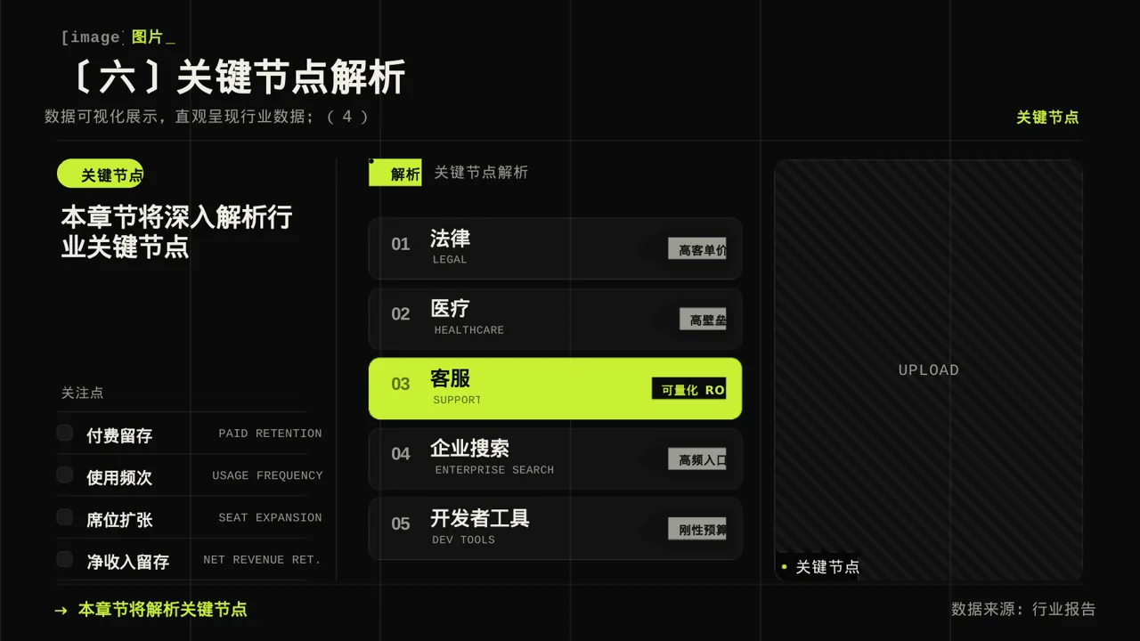 行业上下游供需分析PPT模板 第10页预览
