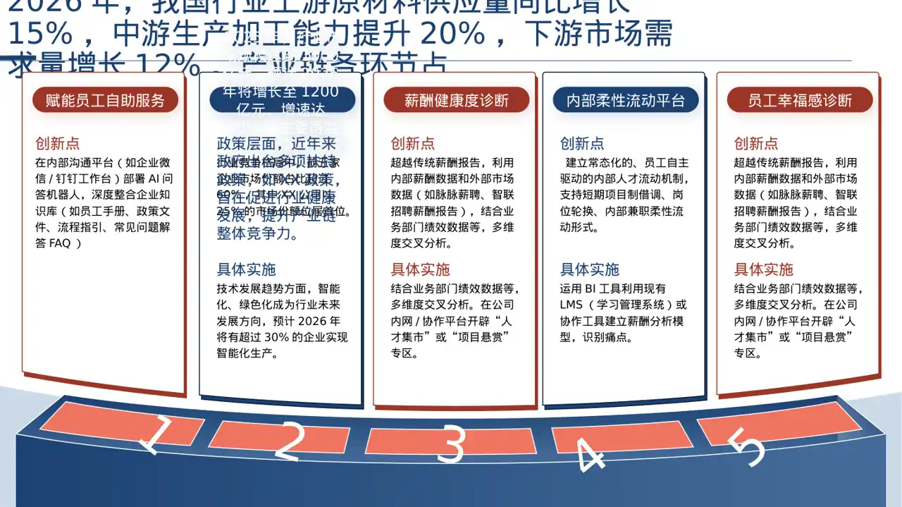 行业上下游供需分析PPT模板（深色科技风）-3