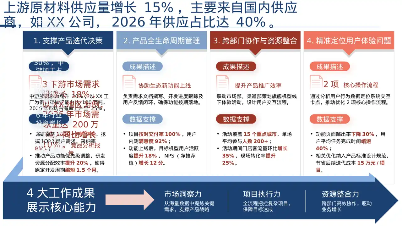 行业上下游供需分析PPT模板（深色科技风）-3 第2页预览