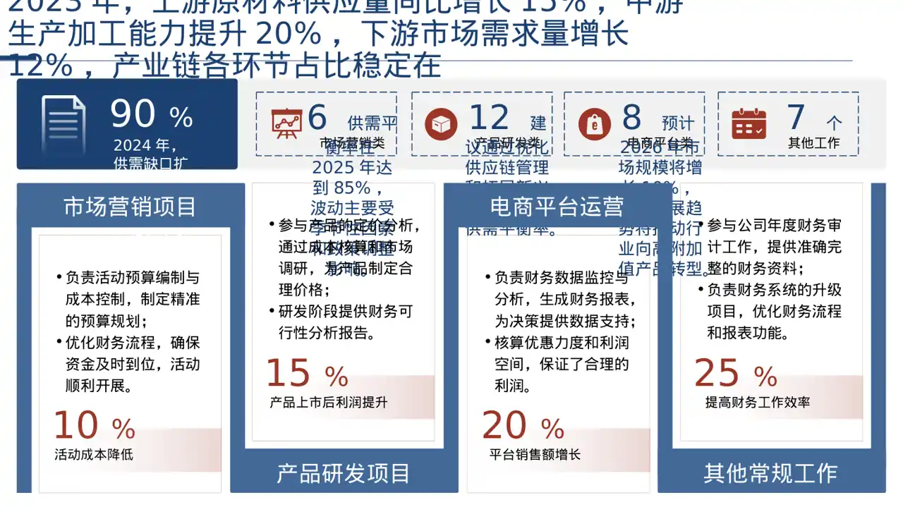 行业上下游供需分析PPT模板（深色科技风）-3 第4页预览