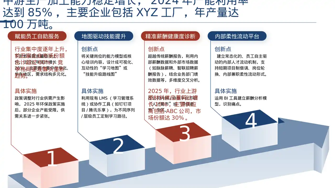 行业上下游供需分析PPT模板（深色科技风）-3 第6页预览