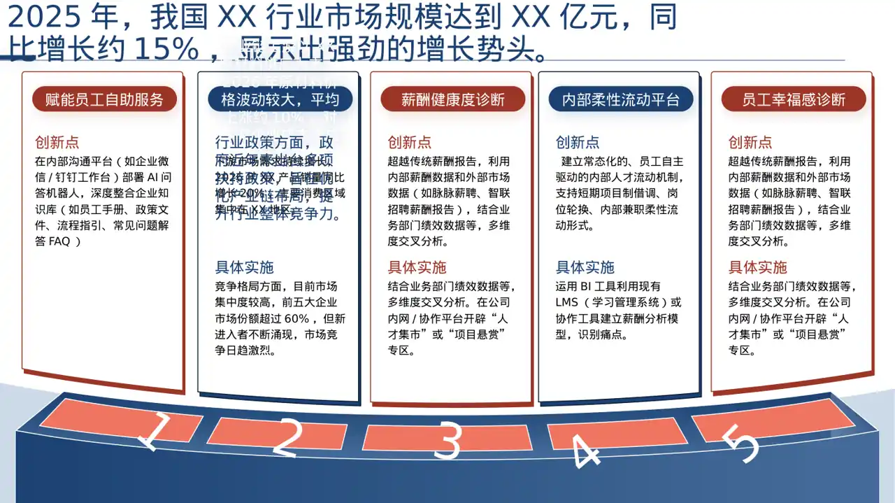 行业上下游供需分析PPT模板