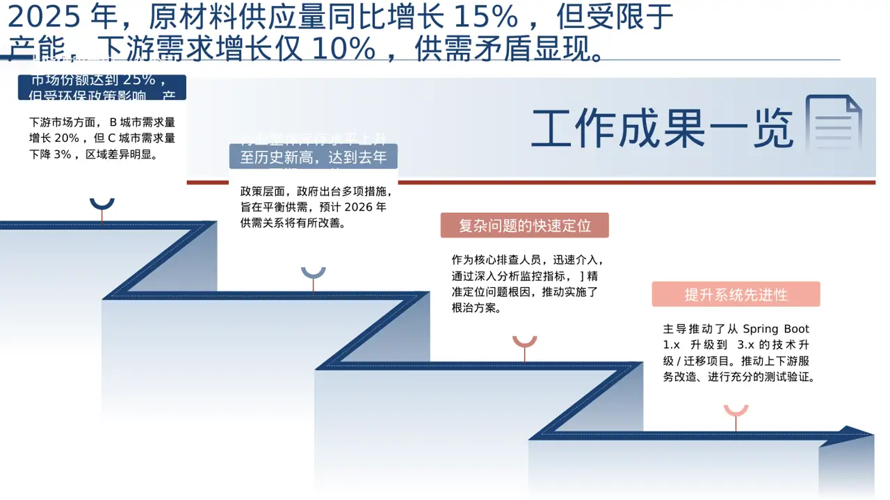 行业上下游供需分析PPT模板 第3页预览
