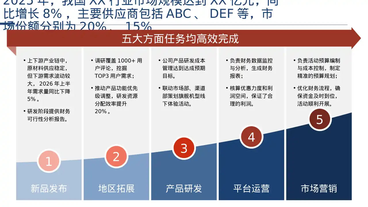 行业上下游供需分析PPT模板 第5页预览