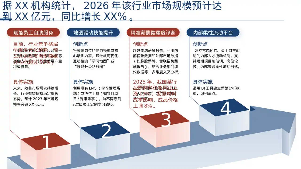 行业上下游供需分析PPT模板 第6页预览