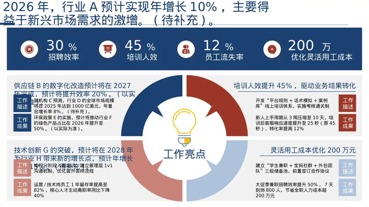 行业上下游供需分析PPT模板 第7页预览