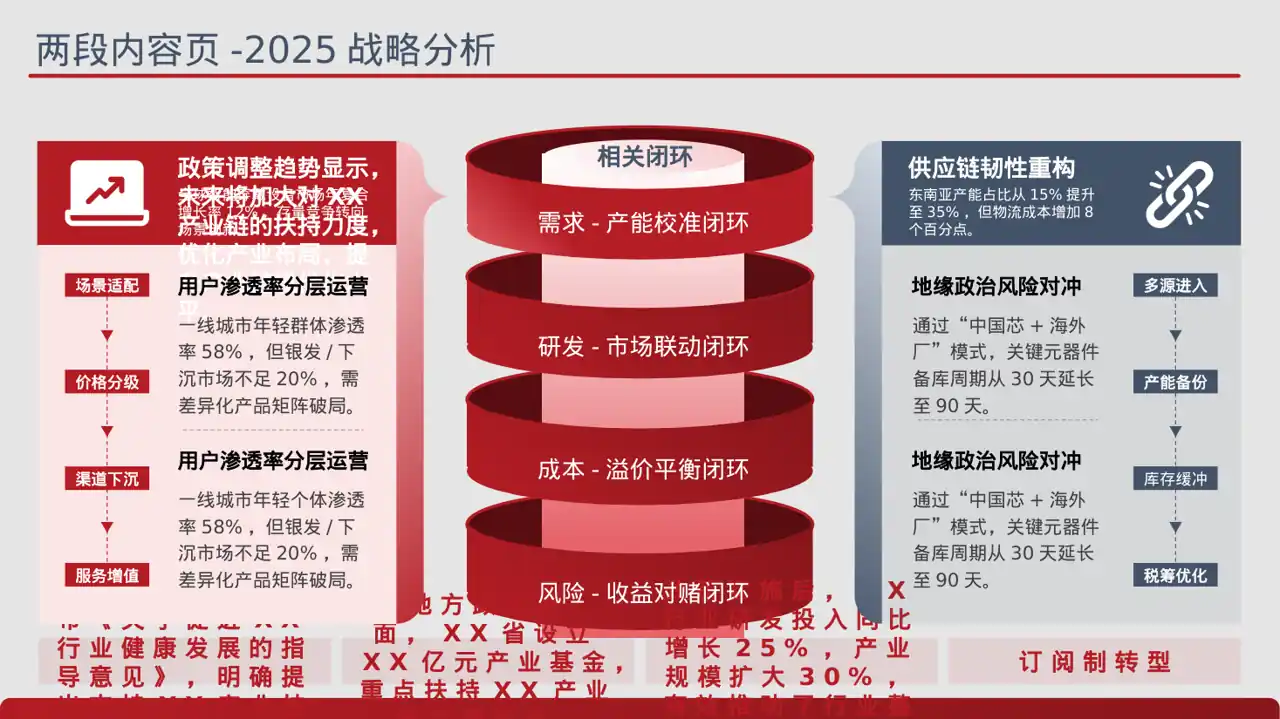 行业上下游供需分析 PPT模板（蓝色商务风） 第4页预览