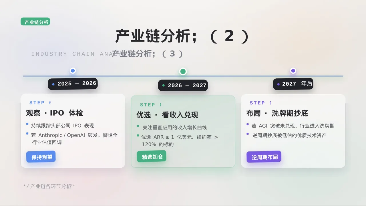 行业上下游供需分析PPT模板 第6页预览