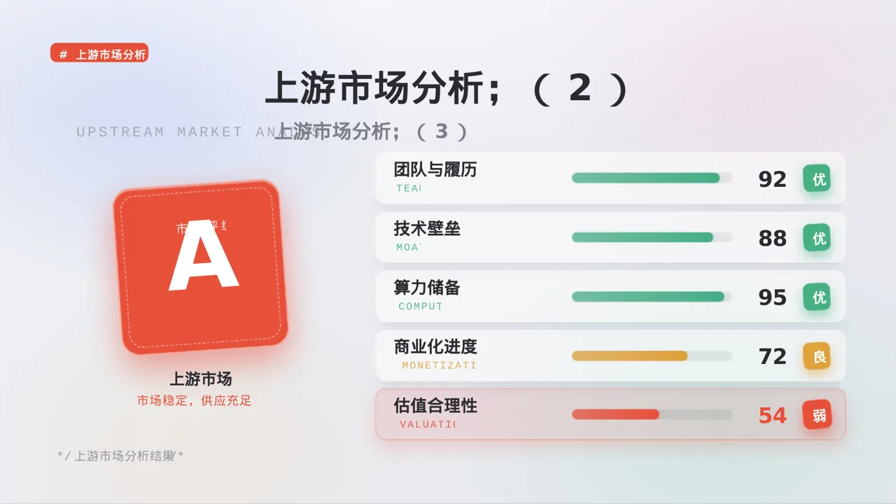 行业上下游供需分析PPT模板 第7页预览