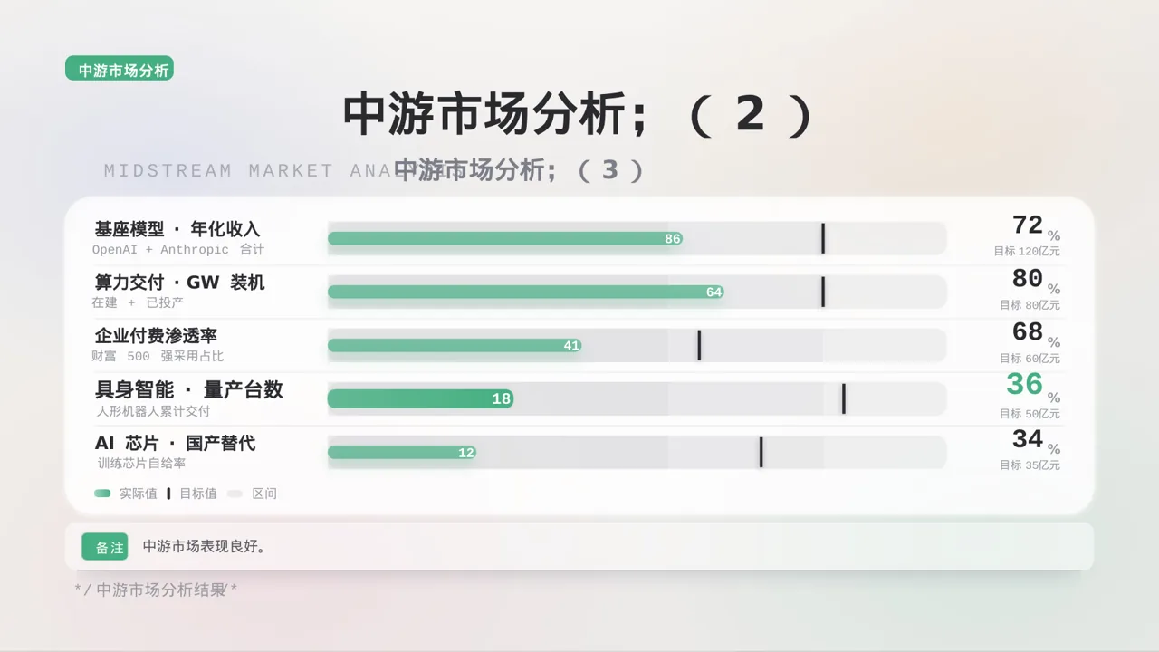 行业上下游供需分析PPT模板 第8页预览