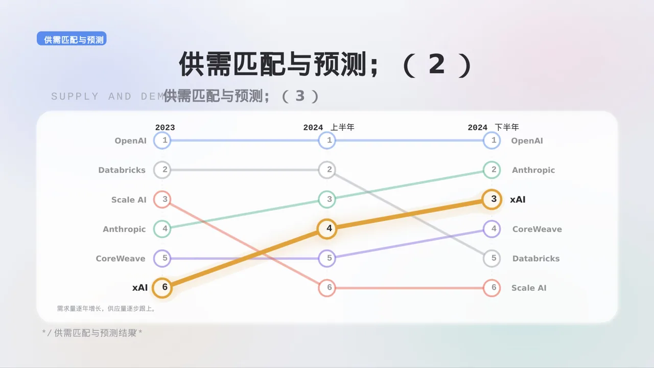 行业上下游供需分析PPT模板 第10页预览