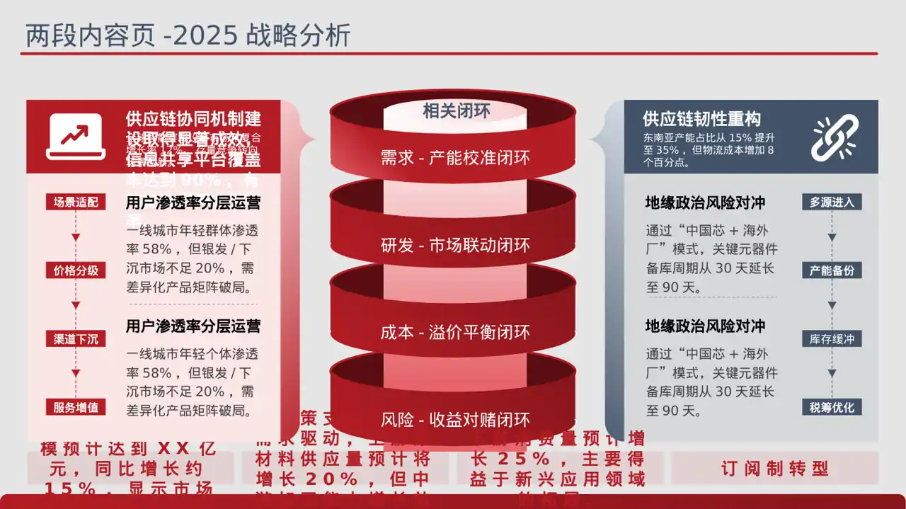 行业上下游供需分析 PPT模板（蓝色商务风）-2 第4页预览