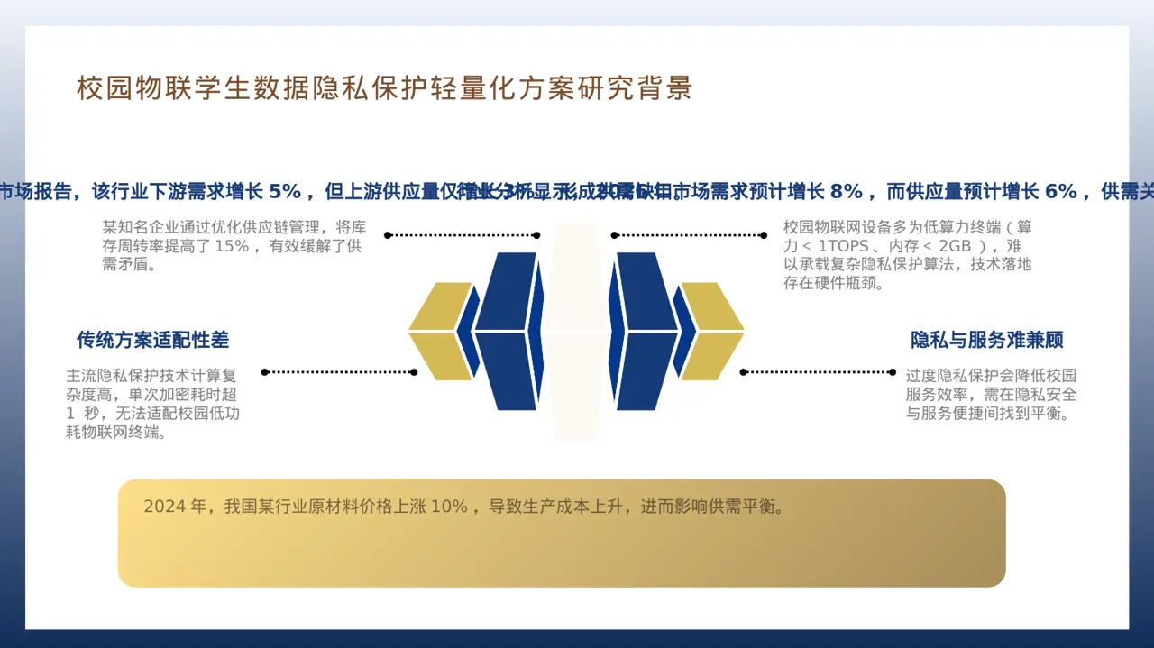 行业上下游供需分析 PPT模板（红黑杂志风） 第7页预览