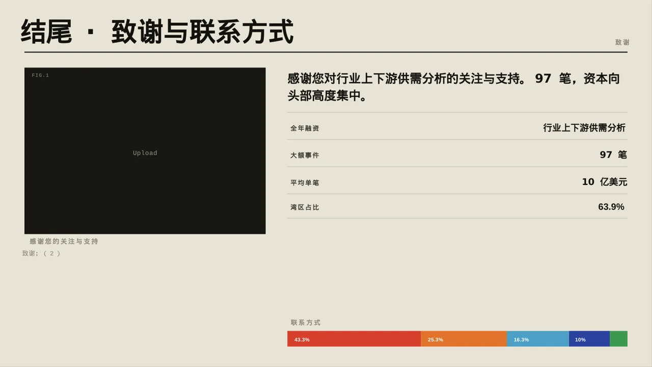 行业上下游供需分析 PPT模板 第2页预览